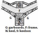 garboard_strake_illustration_for_the_article_strake